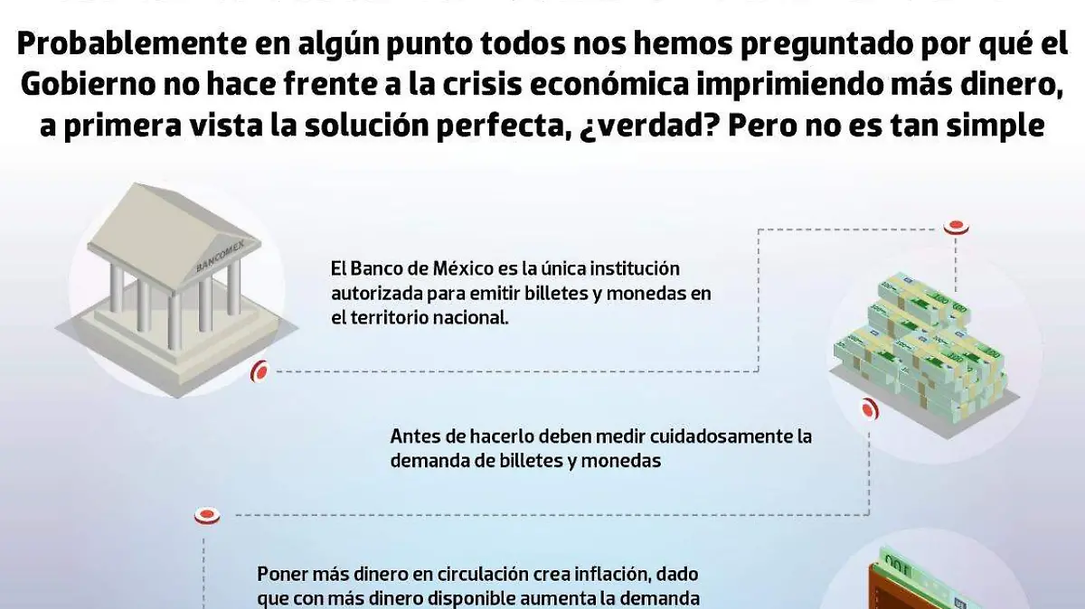 infografía economía dinero finanzas